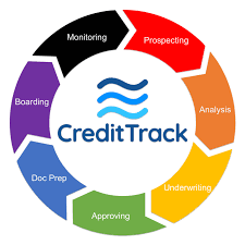 Credit Tracking